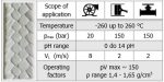 PTFE teflonzsinór 