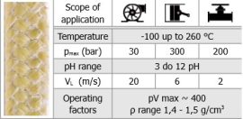 Aramid+teflon impregnálással