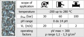 Expandált grafit + PTFE ( teflon ) zsinór