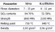 Üvegszálas szövetek 750-840 °C-ig